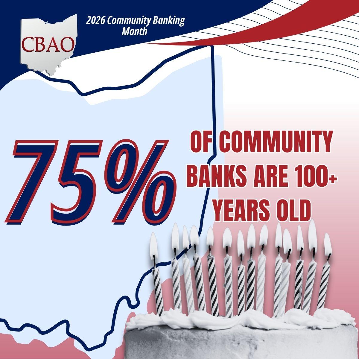 75% of Community Banks